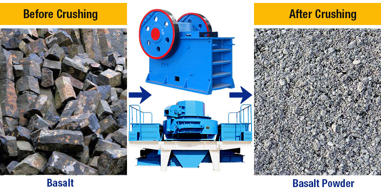 Basalt before and after crushing