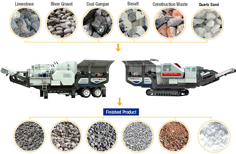 Mobile Crusher Processing Material