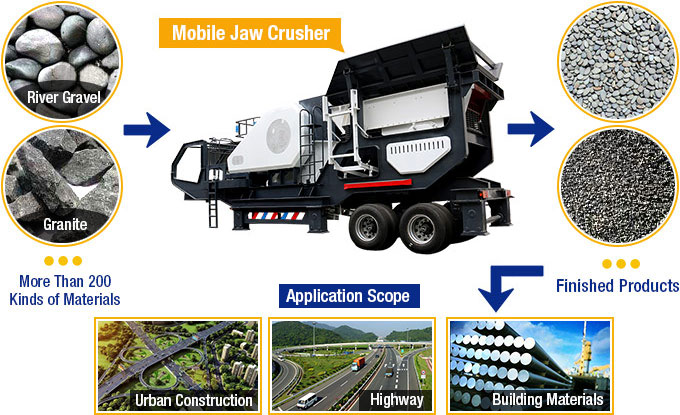 Mobile Jaw Crusher Products and Applications