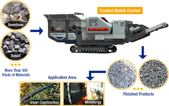 Tracked Mobile Crusher Broken Material