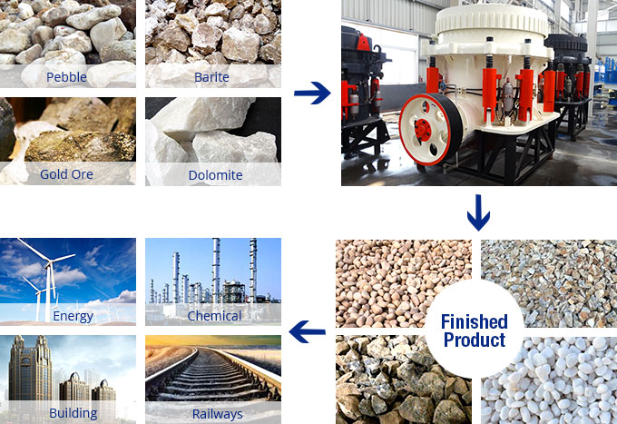 Cone Crusher Processing Material